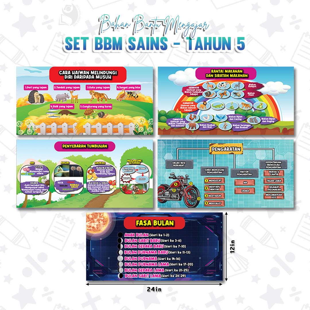 Set Banner BBM Sains Sekolah Rendah - Tahun 5